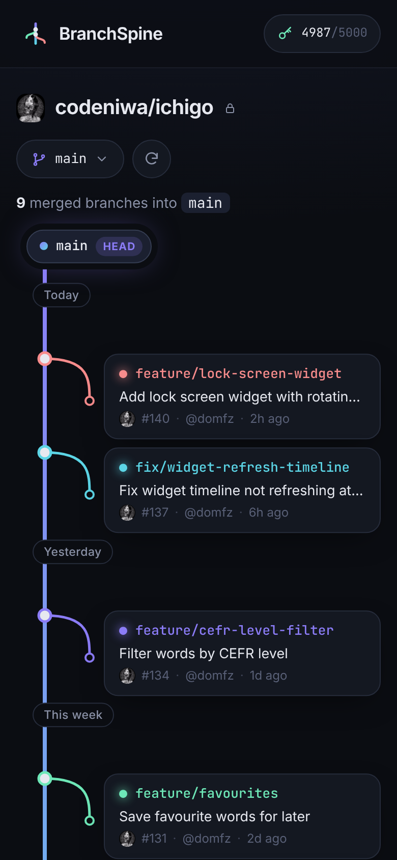 BranchSpine on a phone, with every merged branch coming in from the right